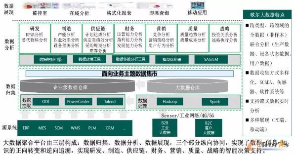 歌爾股份 打造面向可重構與微服務的可穿戴產品智慧工廠，驅動信息服務業(yè)務新增長