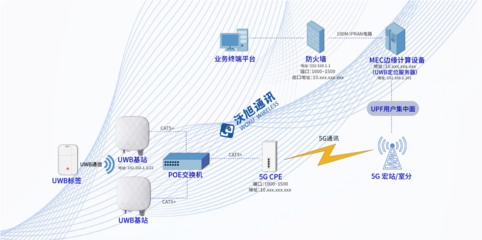 產業(yè)新標桿 國內首個“5G+UWB”智慧電廠人員安全系統(tǒng)落地泰州電廠