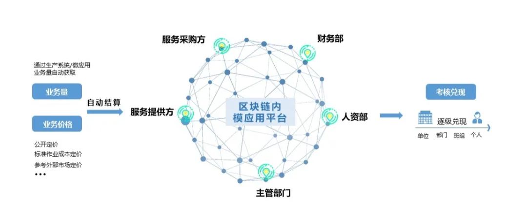遠光區(qū)塊鏈再獲國家網(wǎng)信辦備案，三款產(chǎn)品彰顯技術創(chuàng)新與服務能力