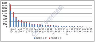 全國(guó)增值電信業(yè)務(wù)經(jīng)營(yíng)許可突破7.7萬(wàn)家，信息服務(wù)業(yè)務(wù)穩(wěn)步增長(zhǎng)