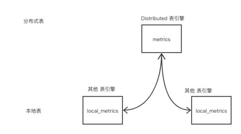 微服務(wù)治理實(shí)戰(zhàn) 數(shù)據(jù)處理與存儲(chǔ)支持服務(wù)，為何ClickHouse脫穎而出？