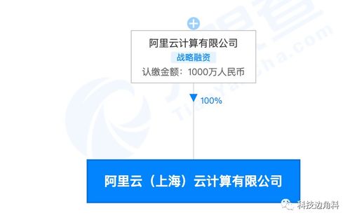 阿里云上海加碼布局，千萬(wàn)元子公司強(qiáng)化數(shù)據(jù)處理與存儲(chǔ)支持服務(wù)