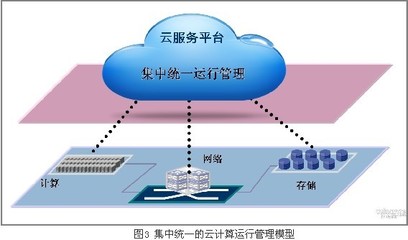 云計算環境下數據中心管理運行新范式 數據處理與存儲支持服務的轉型與挑戰